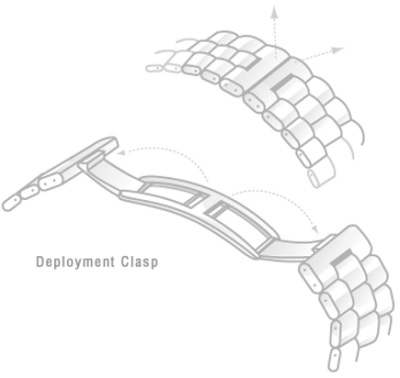 watch-clasp-types-butterfly-clasp